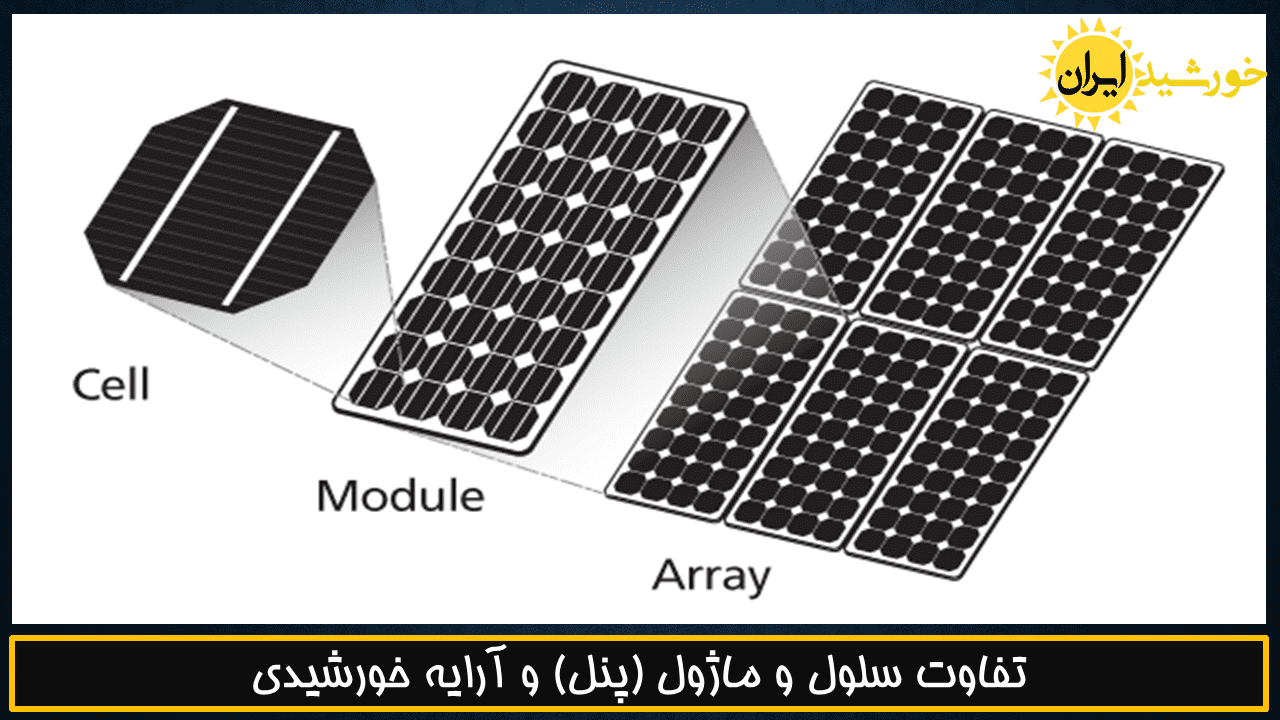 تفاوت بین سلول خورشیدی، پنل (ماژول) و آرایه خورشیدی چیست؟