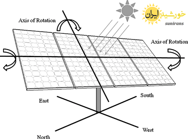 ردیاب خورشیدی دو محوره 