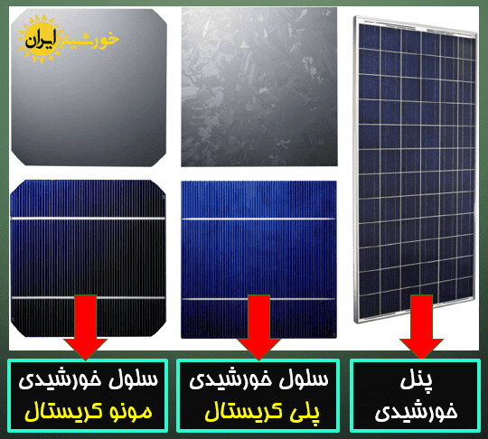 تفاوت سلول و پنل خورشیدی
