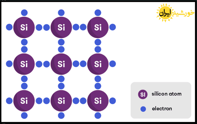ساختار سیلیکون بکار رفته در سلول ها و پنل های خورشیدی