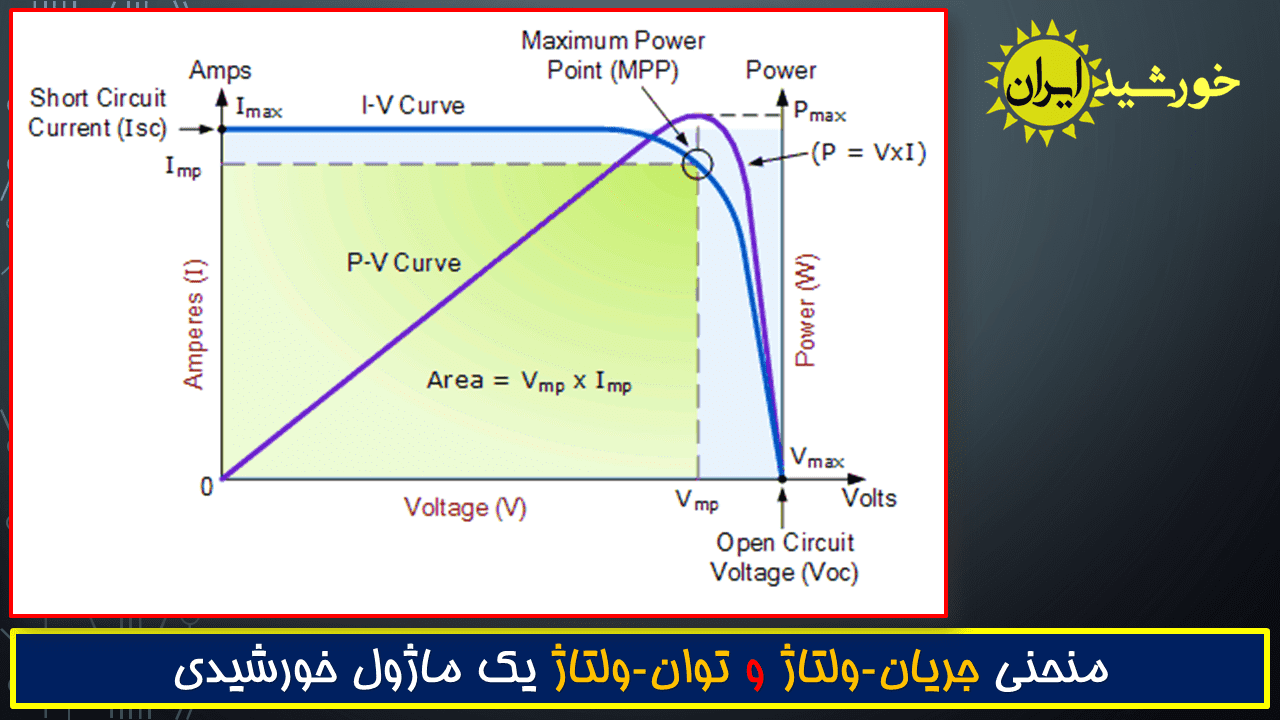 بررسی نمودار (منحنی) جریان ولتاژ (I-V) سلول ها و پنل های خورشیدی