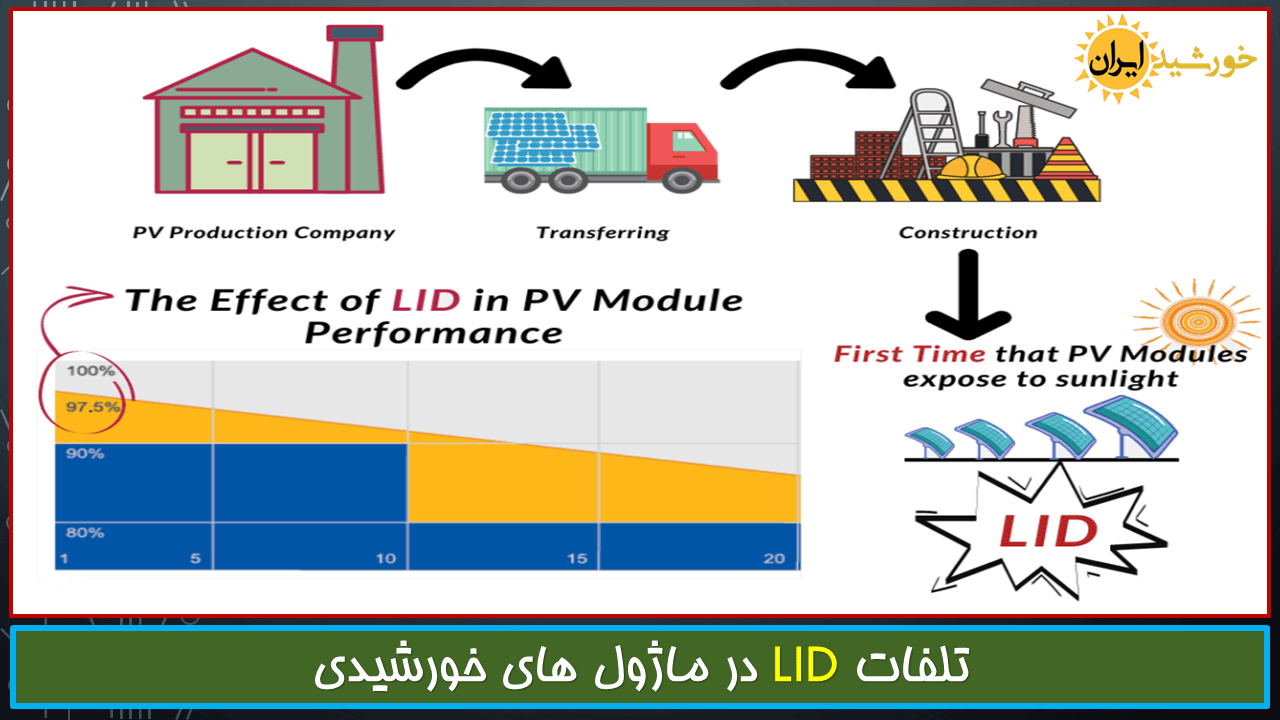 تلفات LID (Light Induced Degradation) در سلول ها و پنل های خورشیدی و کاهش تولید در سیستم ها و نیروگاه های خورشیدی 