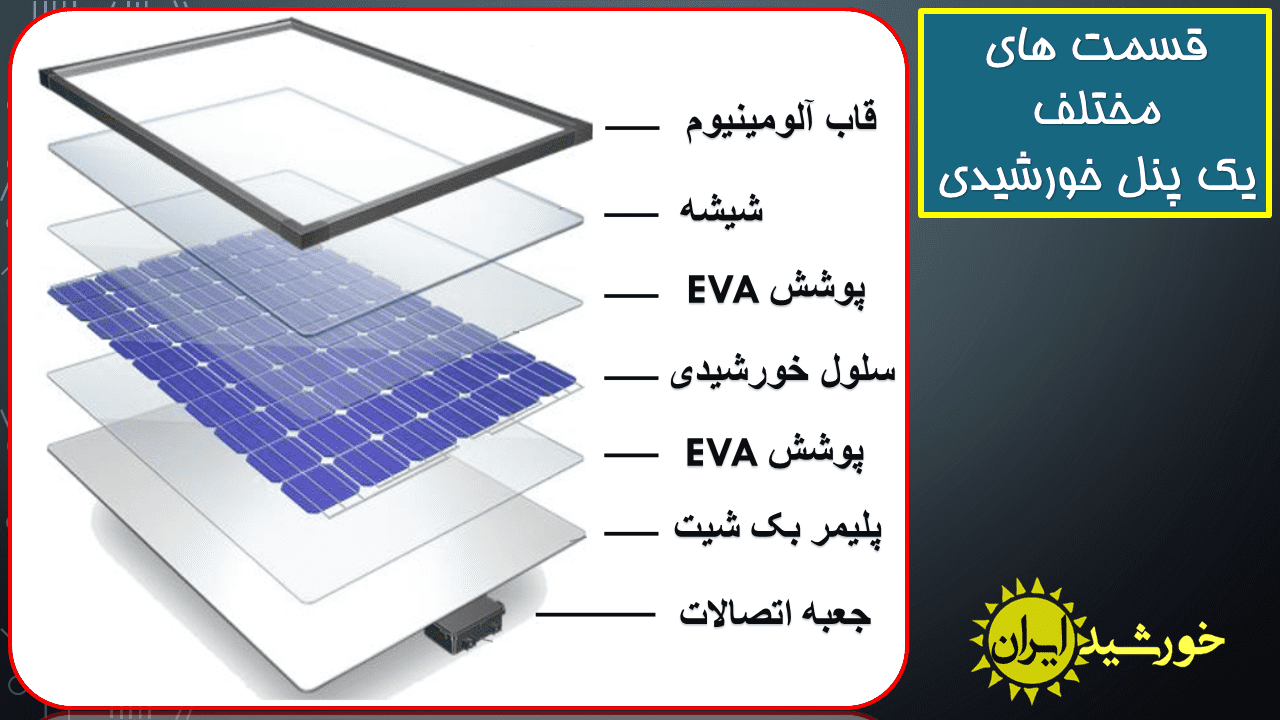 قسمت های مختلف یک پنل خورشیدی